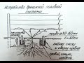 КАК ПОЛИВАТЬ ВИНОГРАД? Дренажная поливная система винограда! Самый экономный и эффективный способ!