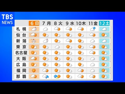 【3月5日 昼 気象情報】これからの天気