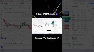 Borsam27 Samat Hissesinde Nokta Atışı Analizi Ve Tavan