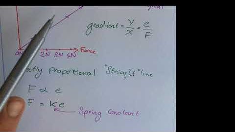 P10 8 Forces and Elasticity