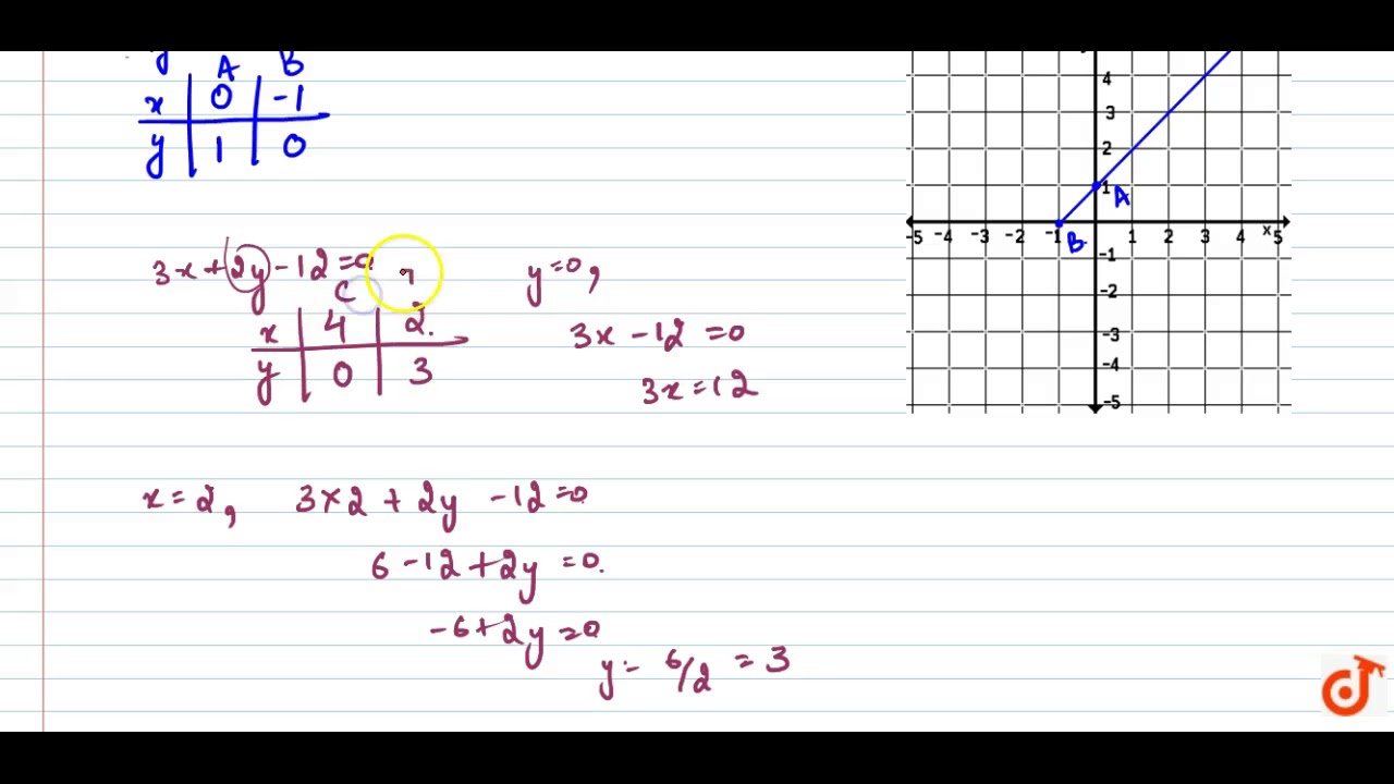 Draw The Graphs Of The Equations X Y 1 0 And 3x 2y 12 0 Determine The Coordinates Of The V Youtube
