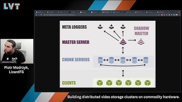 Building distributed video storage clusters on commodity hardware - Piotr Modrzyk | February 2021