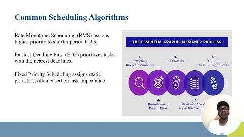 Design Of Real Time Task Scheduler For Embedded Systems | | CEP  OS