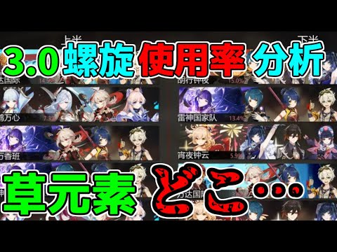 【原神】本国螺旋上位編成判明!最強編成は!?草元素どこいった!?【攻略解説】3.0スメールティナリ,雷電将軍,夜蘭,最強キャラ,強い,引くべき,リセマラ激化開花