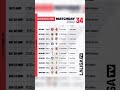 LaLiga Matchday 34 Full Fixtures Schedule – Espanyol vs Real Madrid, Osasuna vs Barça