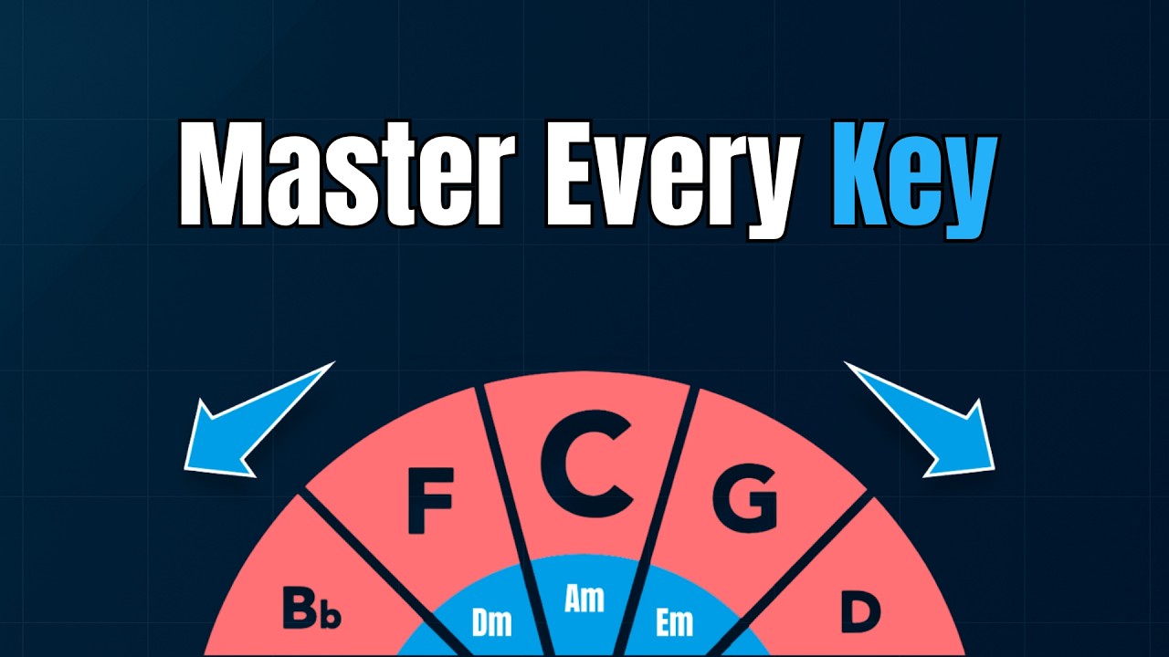 Why Learning This Powerful Music Theory Tool Works!