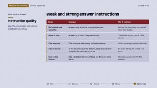 Mastering Steering Instructions & Fallback Patterns in Answer Synthesis Update
