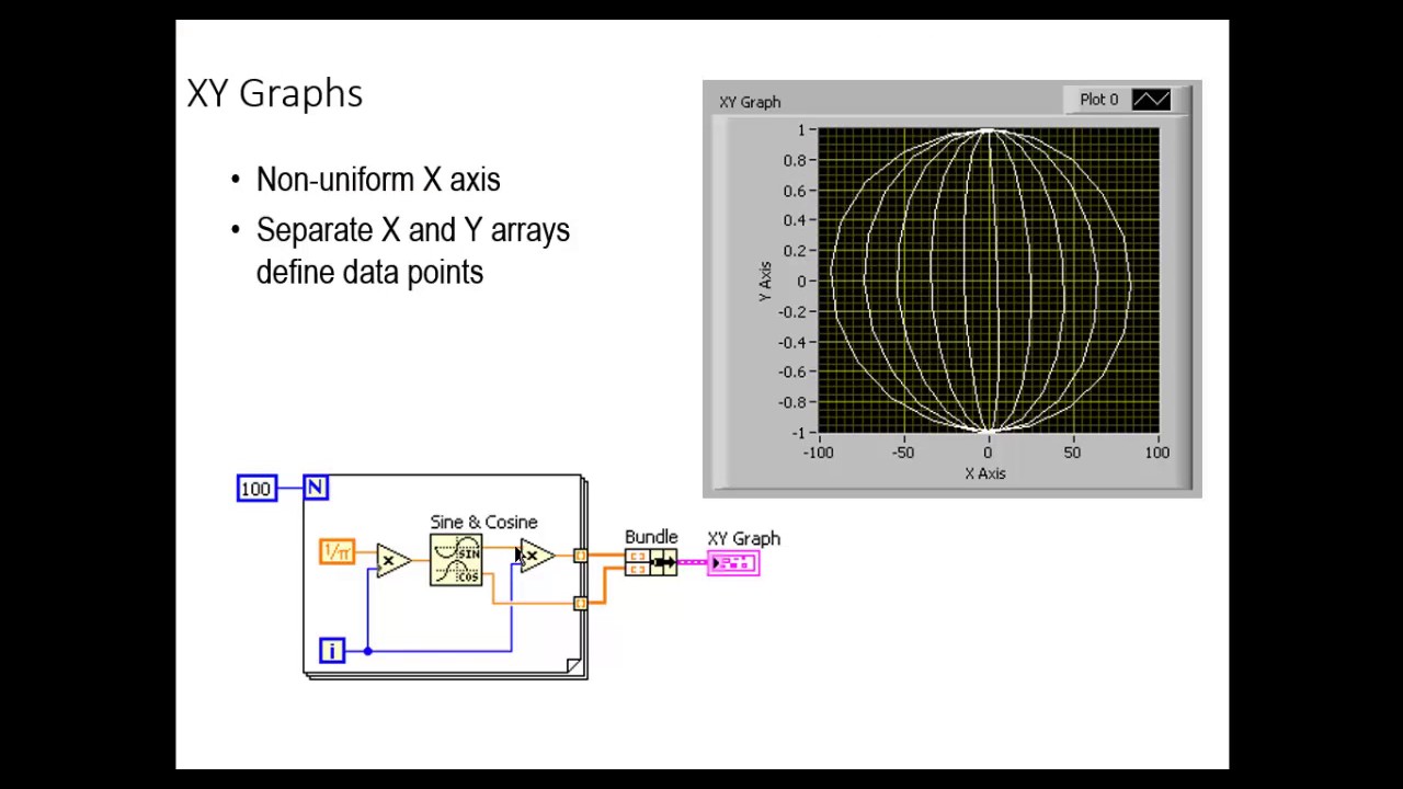 Labview Chart Multiple Plots