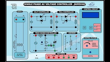 Part 2 | Study test points of | Single-Phase AC Voltage Controller Trainer | NITech