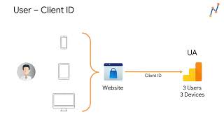 Differences between UA and GA4 - Part 5 - Users