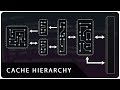 Cache Hierarchy: How Modern CPU Caches Are Organized (L1, L2 and L3)