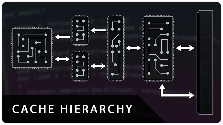 Cache Hierarchy: How Modern CPU Caches Are Organized (L1, L2 and L3)
