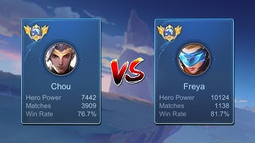 CHOOU VS 10K MMR FREYA (WHO WIN?)