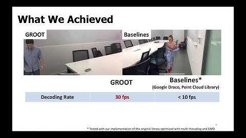 MobiCom 2020  - Short - GROOT: A Real-time Streaming System for High-Fidelity VolumetricVideos