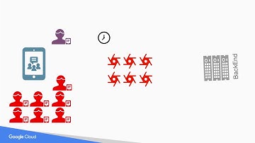 4MV4D Spike Arrest Policy   Why do you need it S03E01