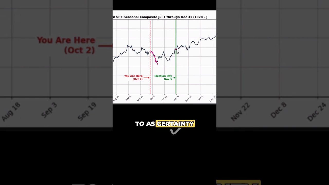 Election Year Stock Trends You NEED to Know