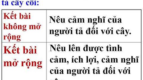 Tập làm văn Tuần 26 Luyện tập xây dựng kết bài trong bài văn miêu tả cây cối (lớp 4)
