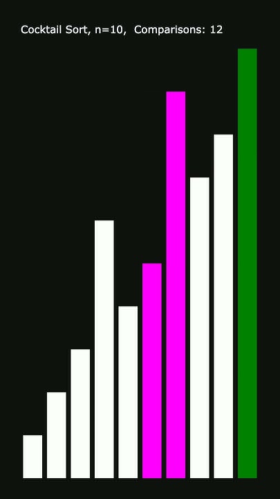 Sorting Algorithms: Cocktail Sort - YouTube
