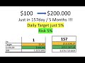 Compounding Interest Strategy in Forex, $100 to $200.000 in 5 Months and risking just 5% of capital
