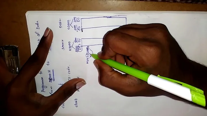 program to transfer block of data with string instruction