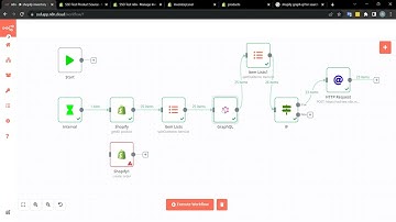 Automation to sync Shopify Inventory Quantity using N8N