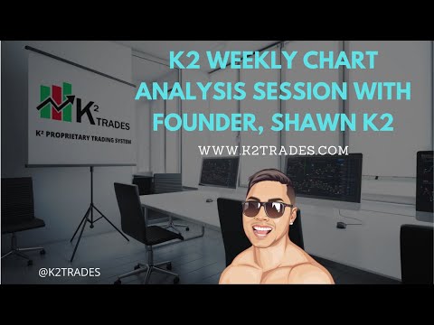 THE K2 TRADES WEEKLY CHART ANALYSIS | TRAINING WEBINAR – March 14, 2021 | FOREX | INDICES