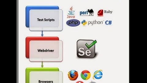 Lección 15:  ¿Como obtener Datos de Archivo Excel con Data Provider TestNG Selenium Java Framework?