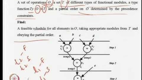Mod-02 Lec-01 Introduction to HLS: Scheduling, Allocation and Binding Problem