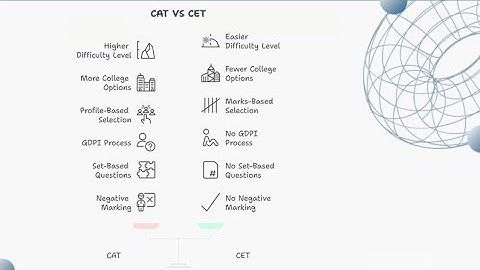 CAT vs CET and Know yourself