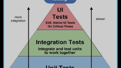 Supply Chain Management to Warehouse Management System MuleSoft Integration Product Integration Test