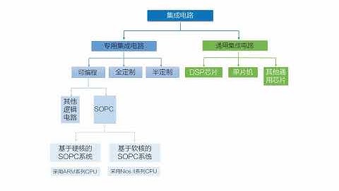 锆石科技FPGA教程第三十四课_什么是Qsys？
