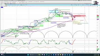 SMH_VanEck Semiconductor ETF Trade Idea | Short-Term Chart Analysis | Price Projections & Timing