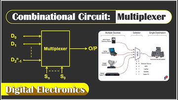Multiplexers || Combinatioal Circuit Design || Digital Electronics