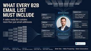What Every B2B Email List Must Include | Build Better Prospect Data