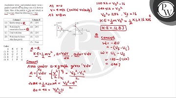 Acceleration versus \( x \) and potential energy versus \( x \) graph of a particle moving along....