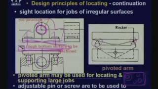 Lecture - 33 Jigs And Fixtures For Machine Shops