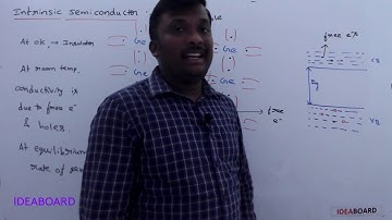 DAY 49: INTRINSIC SEMICONDUCTORS