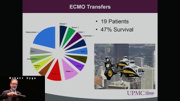 The Financial & Operational Issues of Building an ECMO Program