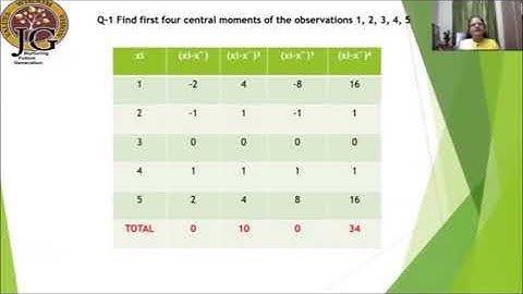 Dr Arati Shah Statistics B com  Sem 3 Unit 4   Moments