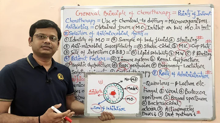Chemotherapy of Antibiotics (Part-01)= General Principle of Antimicrobial Drugs - Full Length Video