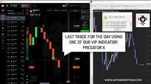 Predator X, Razer V3 Indicator and VIP Package Real IQ Option Trading History!