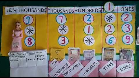 Know how to replace *  by correct digit .