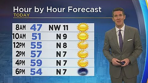 Monday Morning Weather Forecast With Jeff Jamison