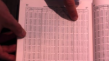 Gyro Error by Amplitude (Advanced)