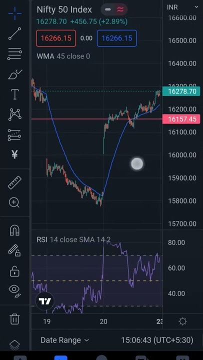 WMA   RSI 80 % ACCURACY
