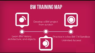 SAP BW Training E-Learning screenshot 4
