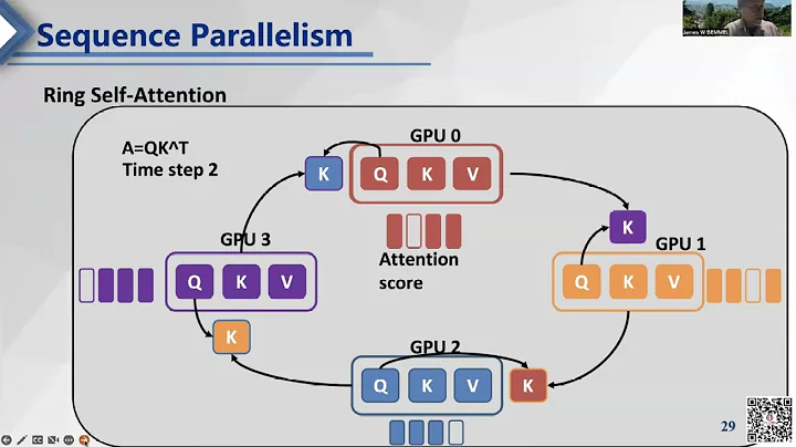 Colossal-AI: A Unified Deep Learning System For Large-Scale Parallel Training
