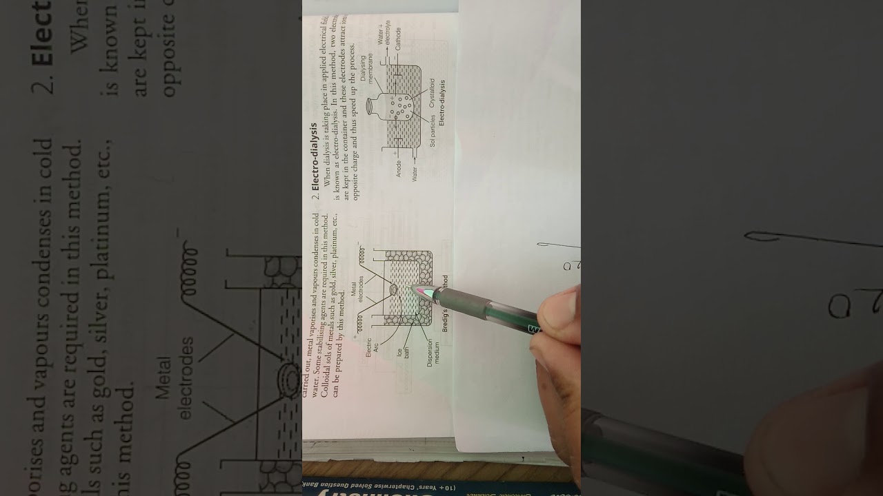 (L4) Preparation of colloidsBredig's arc method by mohit sir YouTube