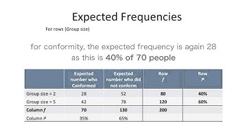 Wk 7 4.2 Another way to calculate expected frequencies