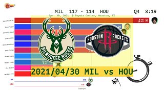 Milwaukee Bucks vs Houston Rockets - Anime  (Apr. 30, 2021) | 2020-21 NBA season